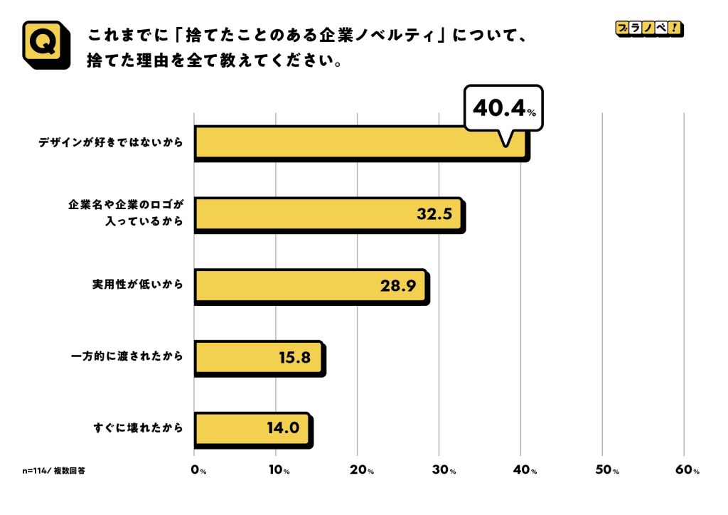 センスのいい企業ノベルティ｜小ロット1点～OKのオリジナルコースターなど人気事例を紹介